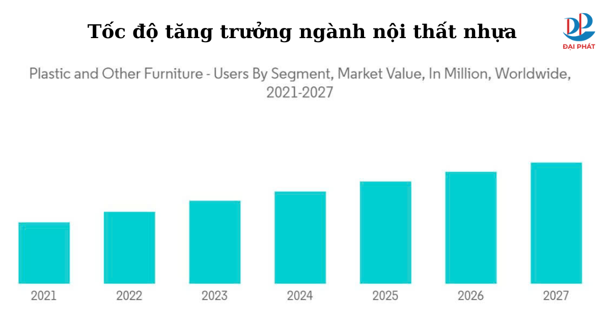 Phân Tích Tăng Trưởng Và Tiềm Năng Của Ngành Nội Thất Nhựa 2025